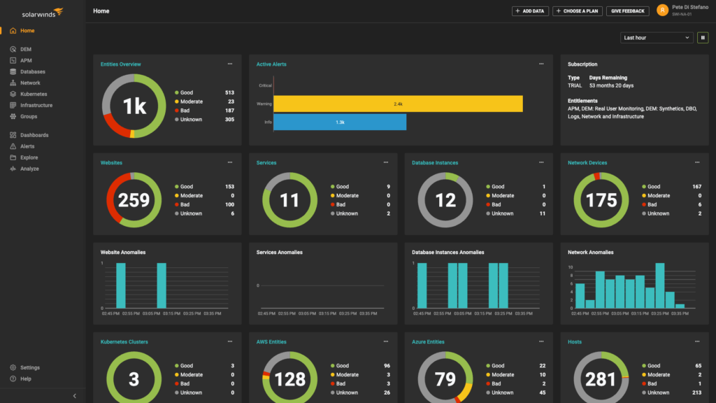 Solarwinds Observability