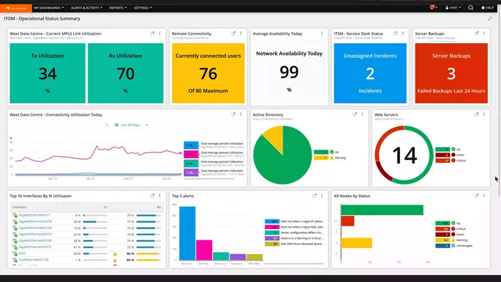 Solarwinds Self-Hosted