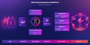 Riverbed Aternity 360 - DEX