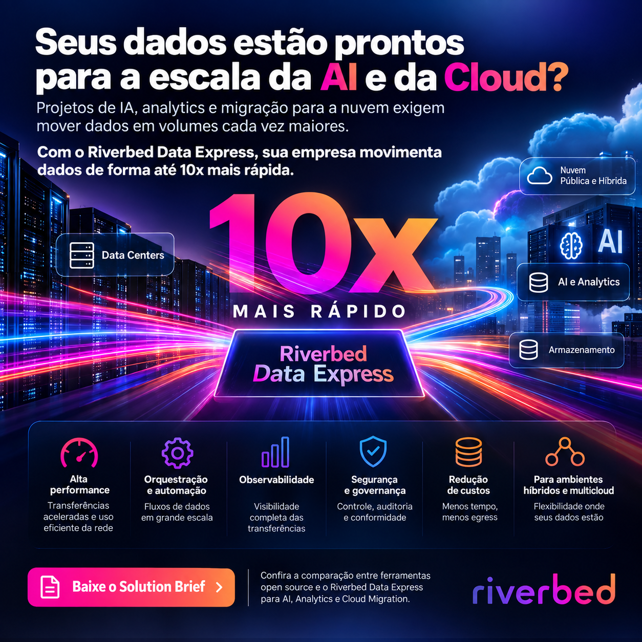 Riverbed Data Express para movimentação de dados em projetos de IA, analytics e cloud