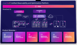 Riverbed Platform com AIOps, Riverbed IQ e observabilidade de infraestrutura, rede, cloud e aplicações